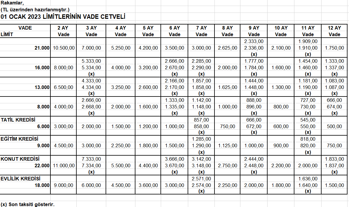 Ocak 2025 Limitlerin Vade Cetveli