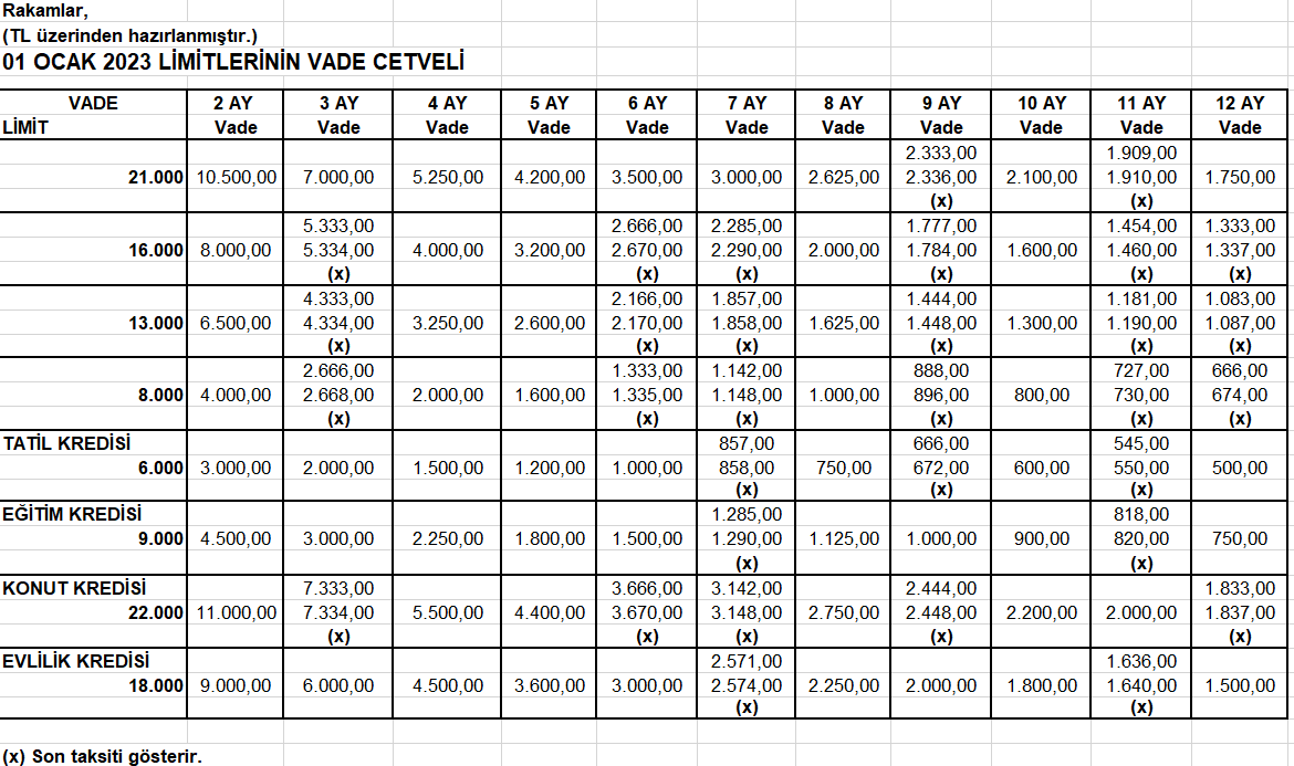 Ocak 2024 Limitlerin Vade Cetveli